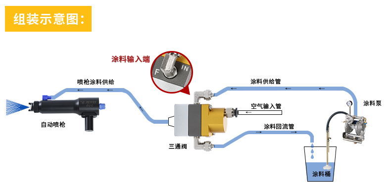 自動(dòng)噴槍詳情_04.jpg